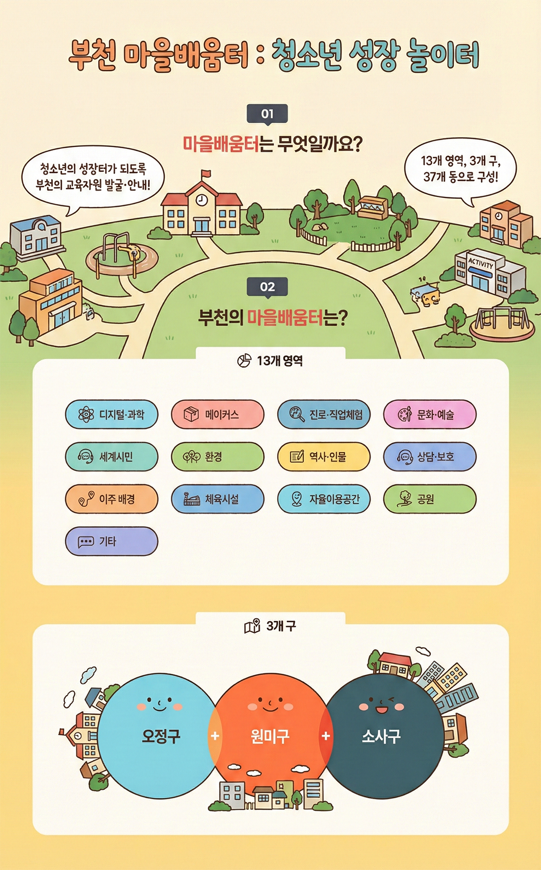 마을 교육 배움터 소개